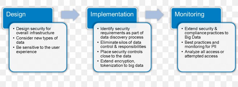 Data Security Big Data Apache Hadoop Information, PNG, 1424x521px, Data Security, Apache Hadoop, Area, Big Data, Brand Download Free