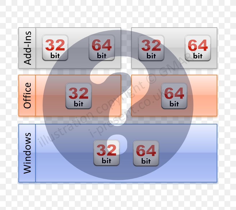 64-bit Computing 32-bit Microsoft Office X86-64, PNG, 732x731px, 64bit Computing, Bit, Blog, Brand, Computer Hardware Download Free