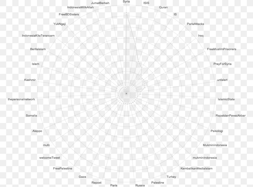 Circle Point Angle, PNG, 811x608px, Point, Area, Black And White, Diagram, Monochrome Download Free