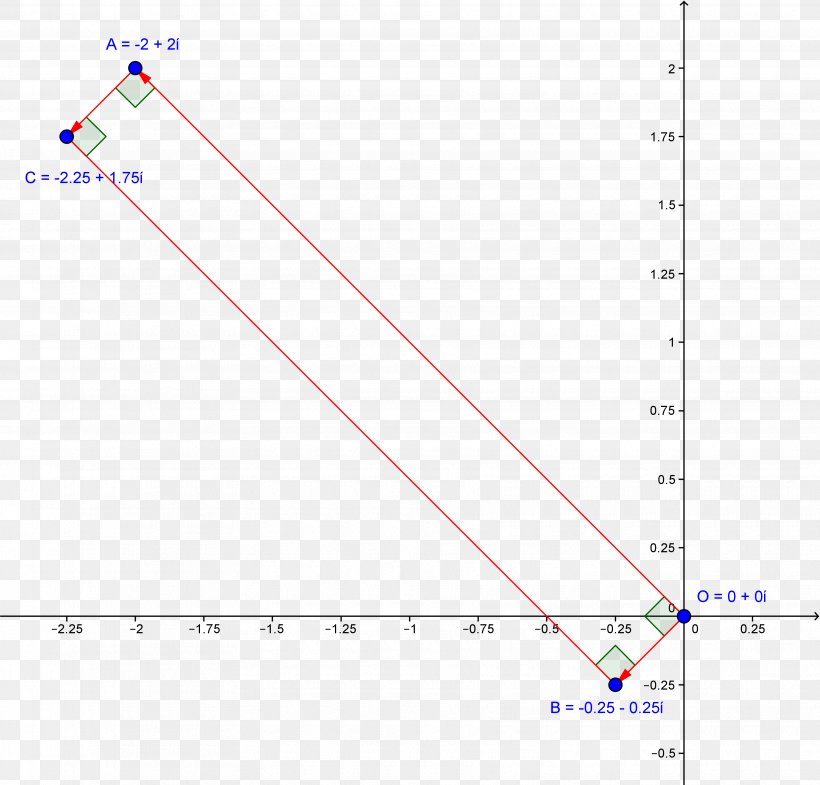 Line Point Angle, PNG, 3530x3383px, Point, Area, Diagram, Plot, Rectangle Download Free