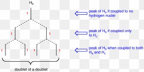 Example Of Pattern - Proton Nuclear Magnetic Resonance Nuclear Magnetic Resonance Spectroscopy J-coupling Organic Chemistry PNG