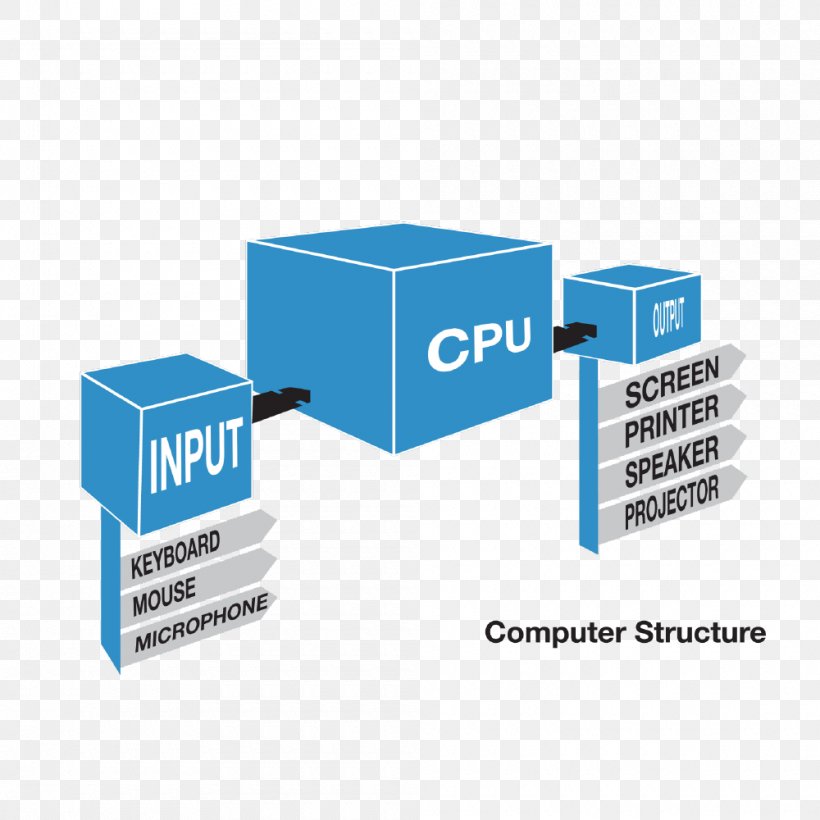 Computer Structure Input/output Computer Program Data, PNG, 1000x1000px, Computer, Brand, Business, Computer Font, Computer Program Download Free