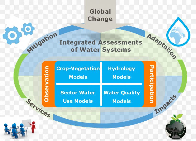 Research Water Quality Modelling Conceptual Framework Hydrological Modelling, PNG, 1215x874px, Research, Area, Brand, Conceptual Framework, Hydrological Modelling Download Free