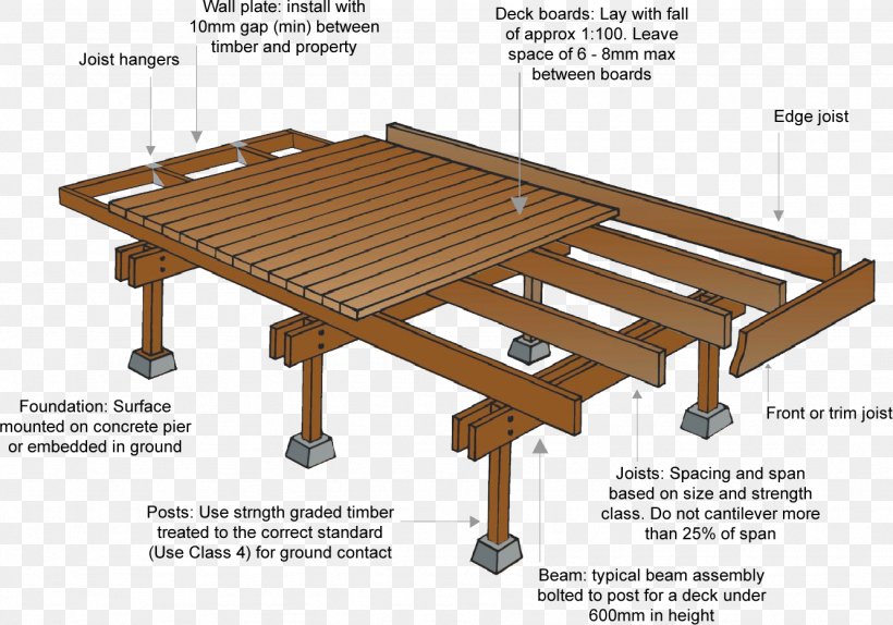 Deck Architectural Engineering Lumber Building Joist, PNG, 1332x933px, Deck, Architectural Engineering, Beam, Bed Frame, Building Download Free