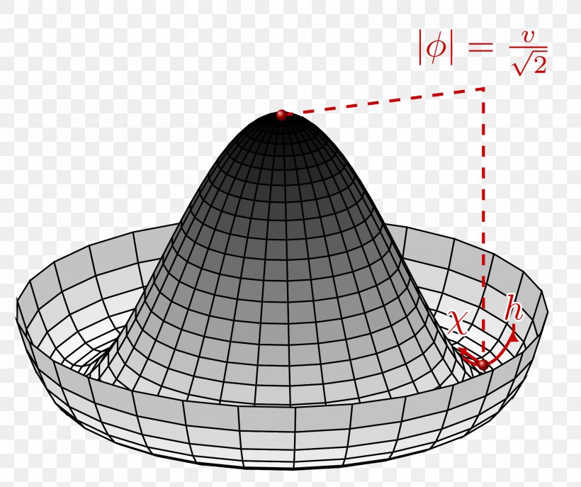 Plot PGF/Ti<i>k</i>Z Drawing Arrowhead, PNG, 2000x1677px, Plot, Arrowhead, Cone, Drawing, Hat Download Free