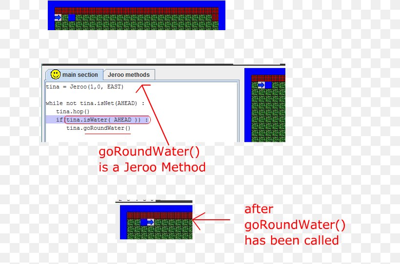 Computer Program While Loop Jeroo For Loop Java, PNG, 652x543px, Computer Program, Area, Command, Computer Science, Conditional Download Free
