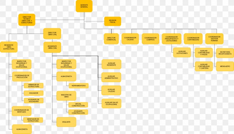 Organizational Chart Empresa Call For Bids Engineering, PNG, 1859x1067px, Organizational Chart, Brand, Call For Bids, Diagram, Empresa Download Free