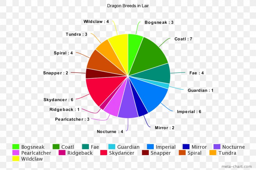 Pie Chart Diagram SpongeBob SquarePants, PNG, 1200x800px, Pie Chart, Analytics, Area, Brand, Chart Download Free