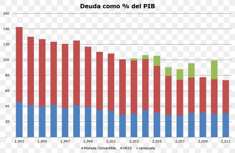External Debt Debt-to-GDP Ratio Mexico Government Debt, PNG, 1524x997px, External Debt, Area, Asset, Brand, Debt Download Free