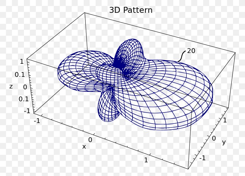 Near And Far Field Aerials Electromagnetic Field Electromagnetic Radiation, PNG, 800x591px, Watercolor, Cartoon, Flower, Frame, Heart Download Free