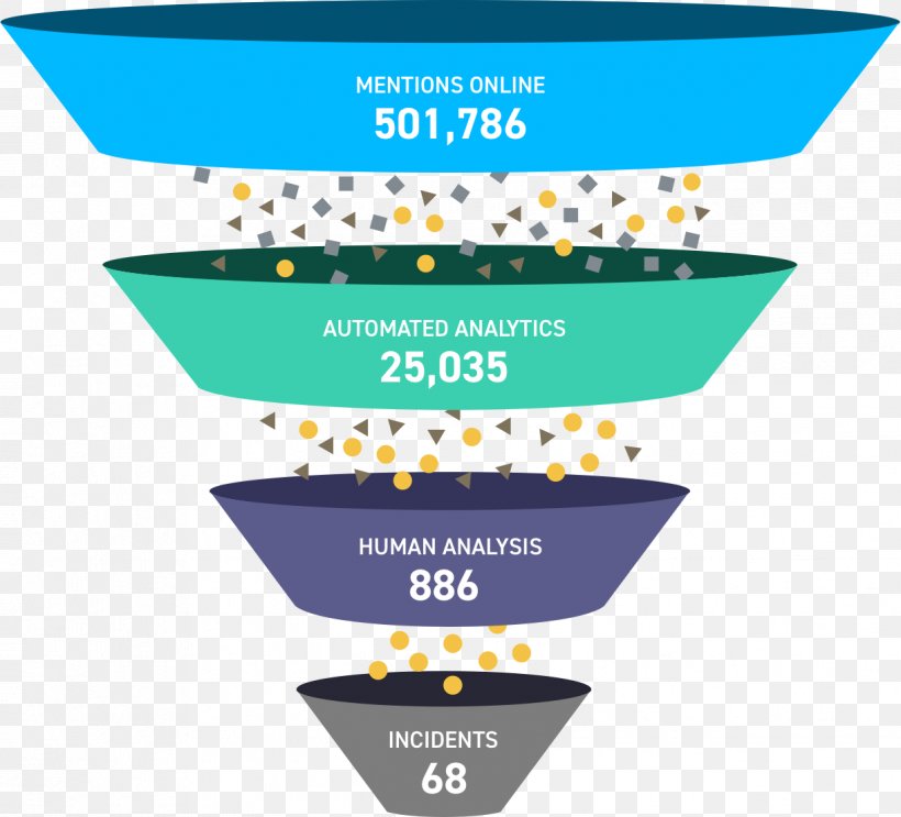 Business Brand Funnel Service, PNG, 1222x1108px, Business, Analytics, Area, Brand, Data Download Free