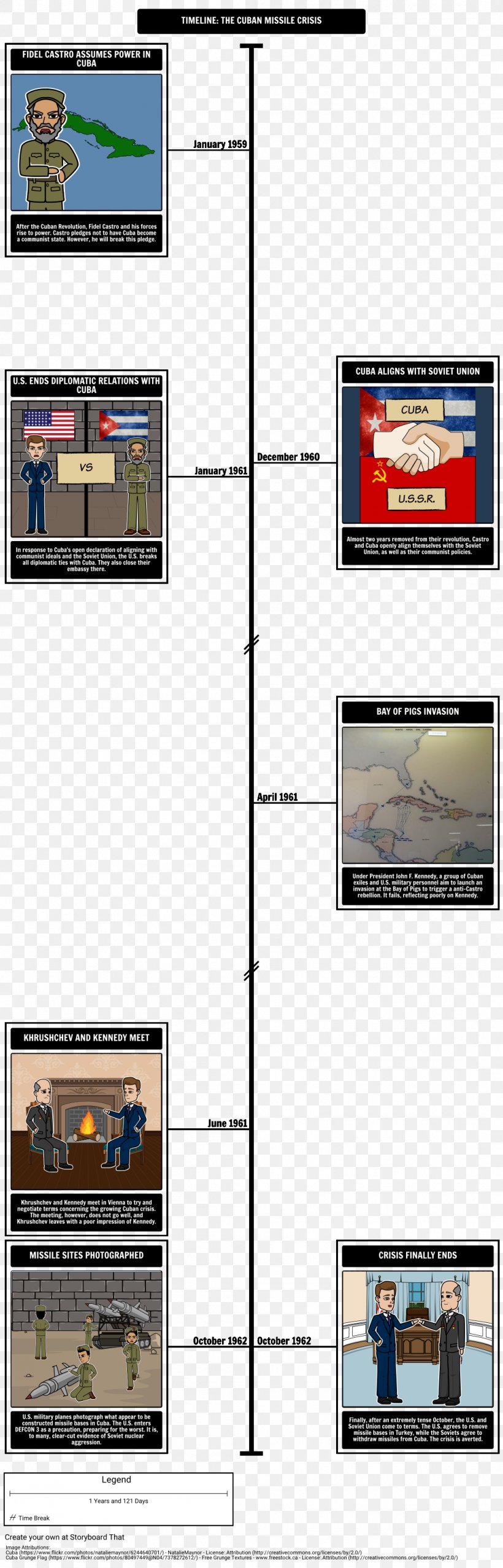 The Cuban Missile Crisis Cold War Soviet Union, PNG, 1058x3295px, Cuban Missile Crisis, Arms Race, Cold War, Cuba, Cuban Revolution Download Free