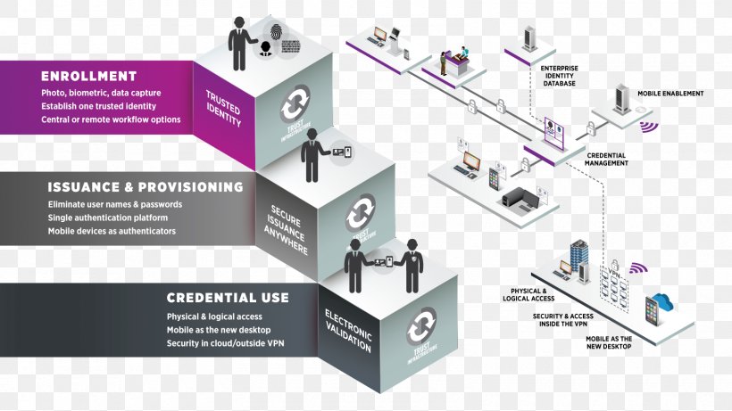 Credential Management Computer Software System Information, PNG, 1600x900px, Credential, Brand, Business, Computer Software, Credentials Escripsafe Download Free