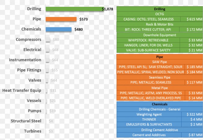 Saudi Arabia Saudi Aramco Web Page Value National Average Salary, PNG, 1024x708px, Saudi Arabia, Augers, Brand, Document, Learning Download Free