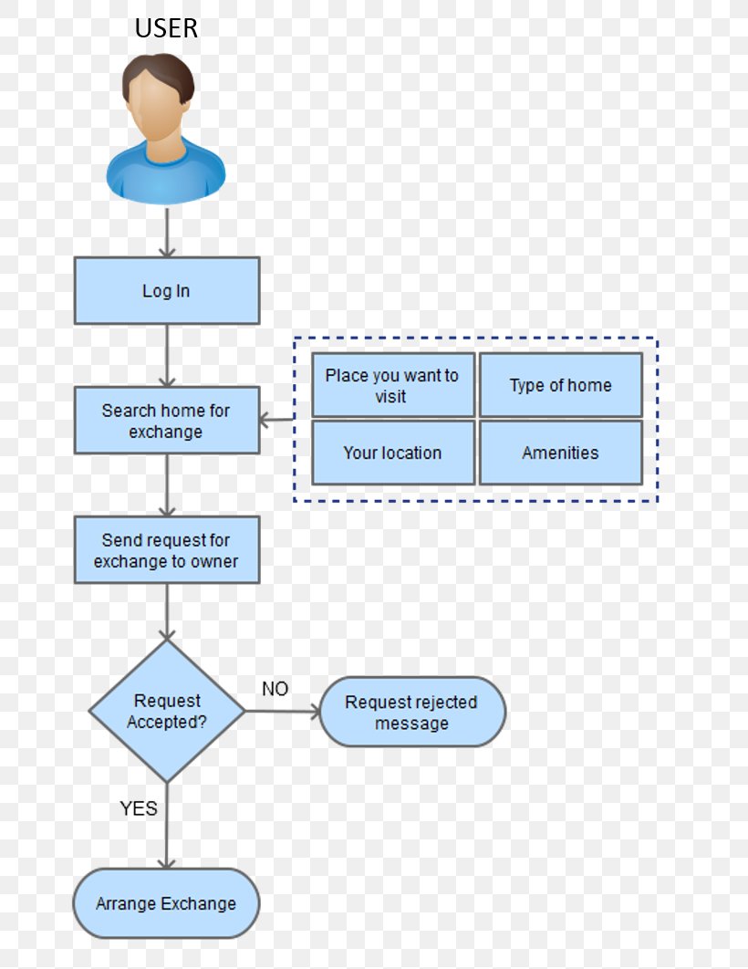 Organization Line, PNG, 682x1062px, Organization, Area, Diagram, Material, Microsoft Azure Download Free