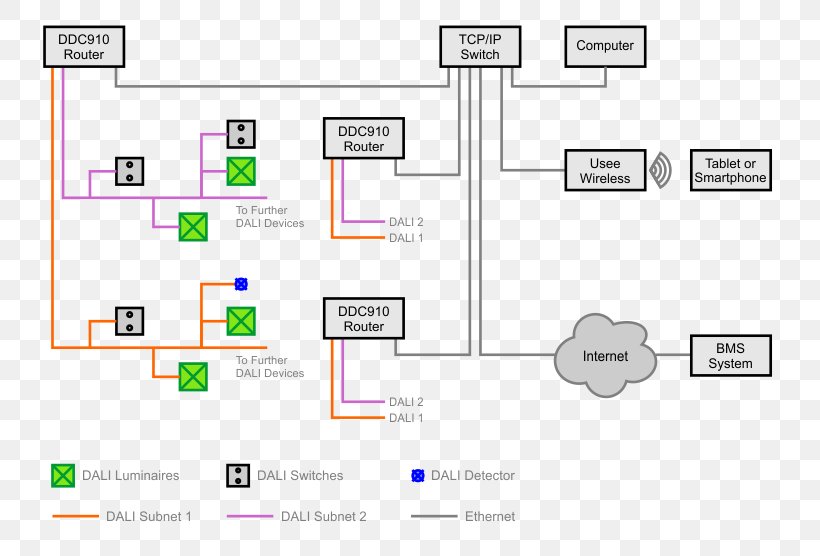 Digital Addressable Lighting Interface Router Computer Network Lighting Control System, PNG, 786x556px, Router, Area, Battery Management System, Brand, Communication Download Free