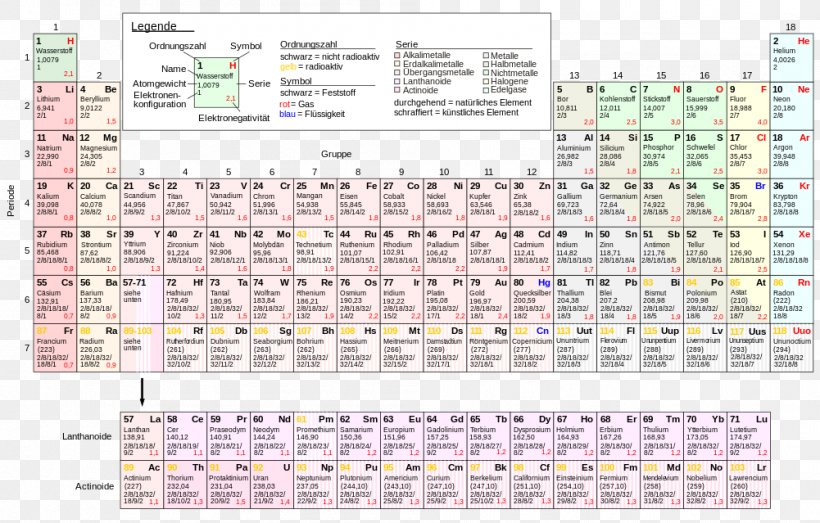 Periodic Table Chemical Element Chemistry Atomic Number Electron Configuration, PNG, 1001x639px, Periodic Table, Area, Astatine, Atom, Atomic Number Download Free