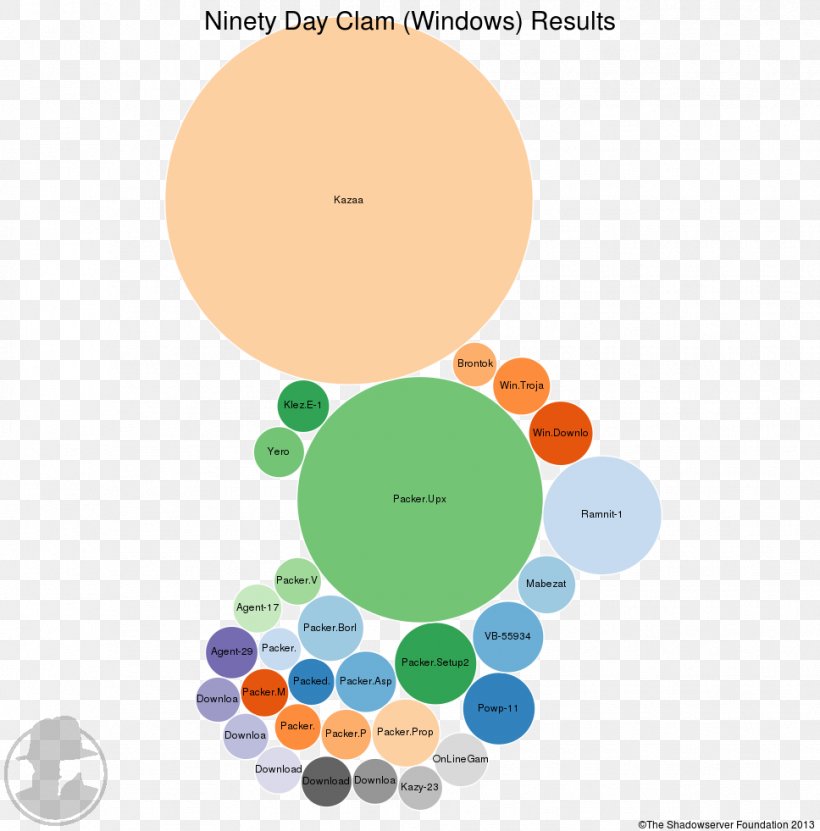 Human Behavior Organism Desktop Wallpaper Clip Art, PNG, 968x981px, Human Behavior, Behavior, Computer, Diagram, Homo Sapiens Download Free