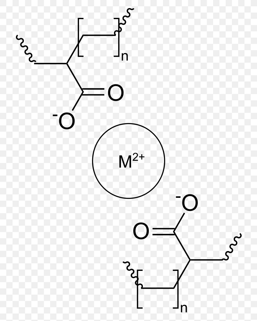 Ionomer Wikipedia Polyethylene Thermoplastic Acrylic Acid, PNG, 770x1024px, Ionomer, Acrylic Acid, Area, Auto Part, Black And White Download Free