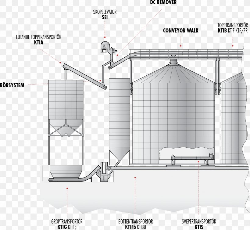 Agriculture Farm Conveyor System Conveyor Belt, PNG, 1878x1727px, Agriculture, Architecture, Area, Cereal, Chain Download Free