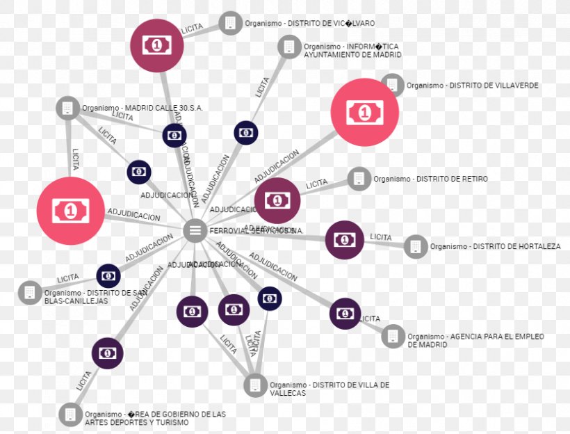 Diagram Graph Contract Neo4j Ferrovial, PNG, 835x636px, Diagram, Area, Bidding, Body Jewelry, Contract Download Free