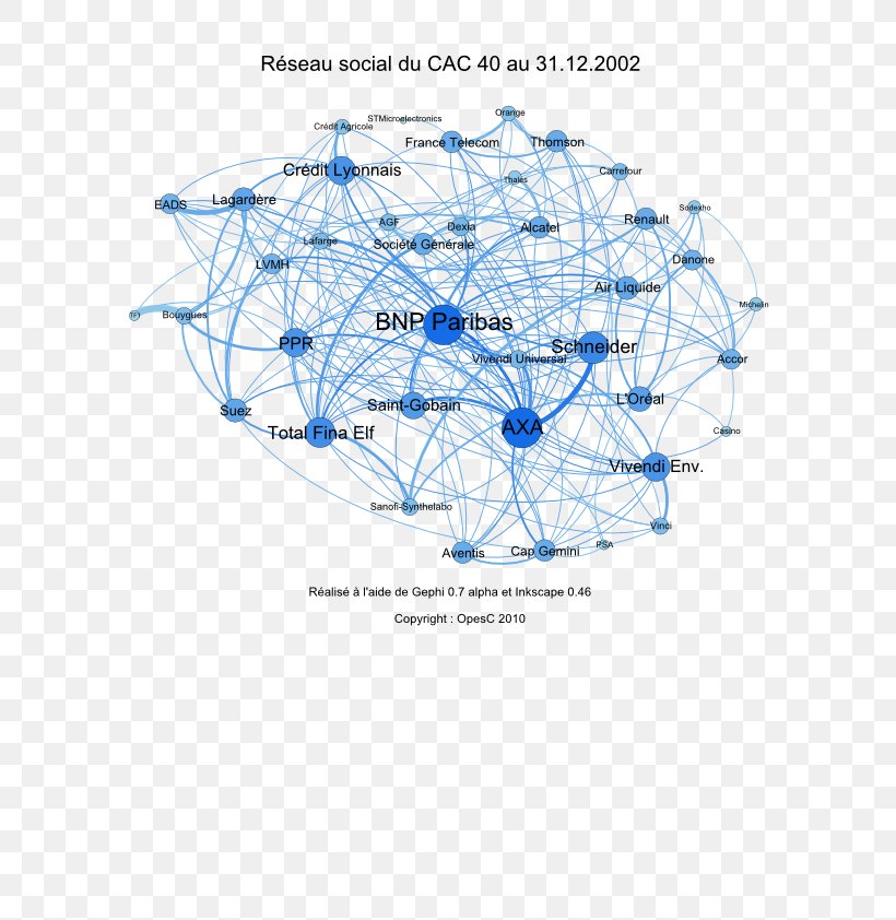 CAC 40 Social Network Analysis Netwerk Crédit Agricole, PNG, 595x842px, Social Network, Area, Credit Agricole, Diagram, Netwerk Download Free