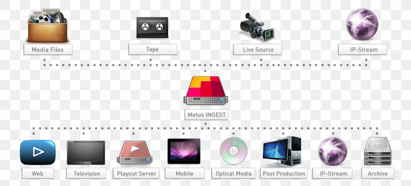 Transcoding Multimedia Computer Software Streaming Media Video, PNG, 1100x500px, Transcoding, Avid, Brand, Computer, Computer Icon Download Free