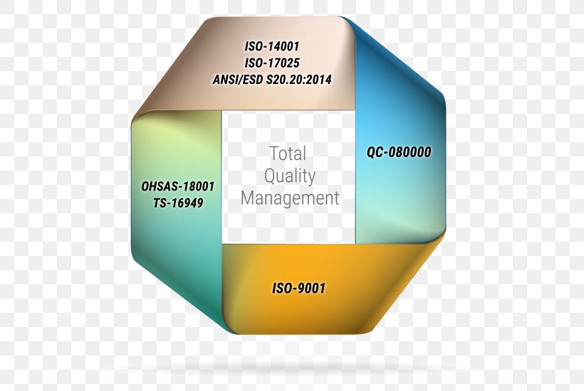 Quality Assurance - Brand Product Design Font PNG