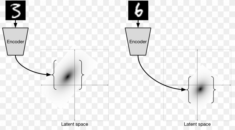 Keras Blog Manifold, PNG, 1219x676px, Keras, Blog, Computer Hardware, Diagram, Electronics Accessory Download Free