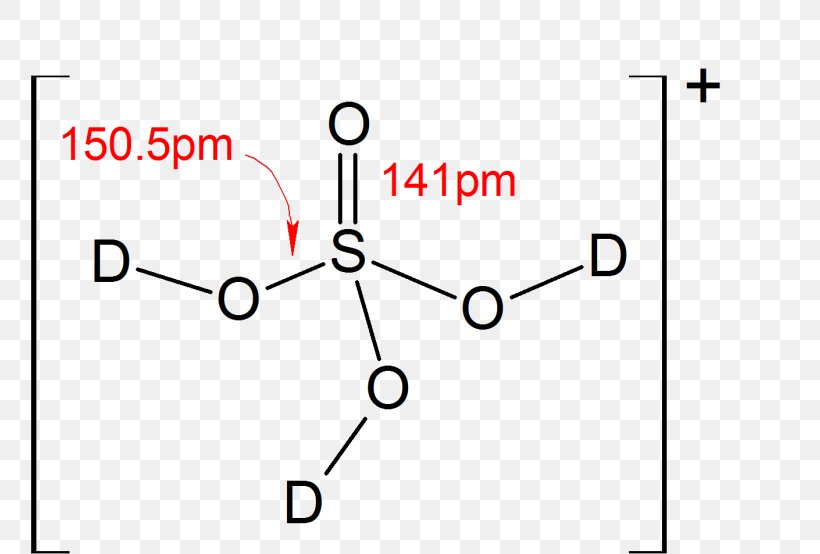 Product Design Product Design Line Point, PNG, 760x554px, Point, Area, Diagram, Parallel, Text Download Free