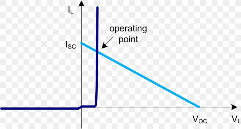 Line Angle Document, PNG, 1024x549px, Document, Area, Blue, Diagram, Number Download Free