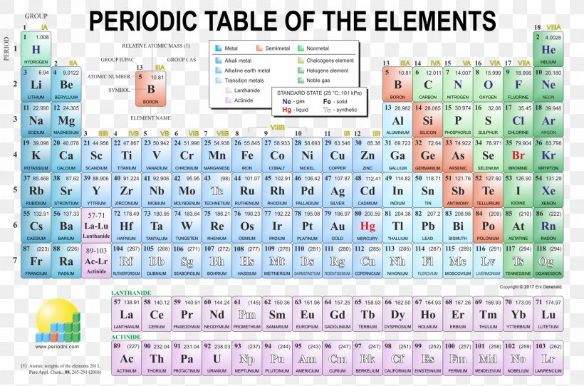 Periodic Table Canvas Print Poster Art, PNG, 1680x1112px, Periodic Table, Area, Art, Arts, Brand Download Free