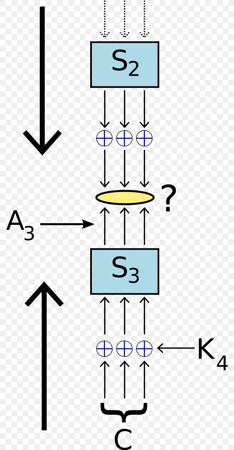 Linear Cryptanalysis Symmetric-key Algorithm Beaufort Cipher, PNG, 776x1579px, Symmetrickey Algorithm, Algorithm, Area, Cipher, Cryptanalysis Download Free