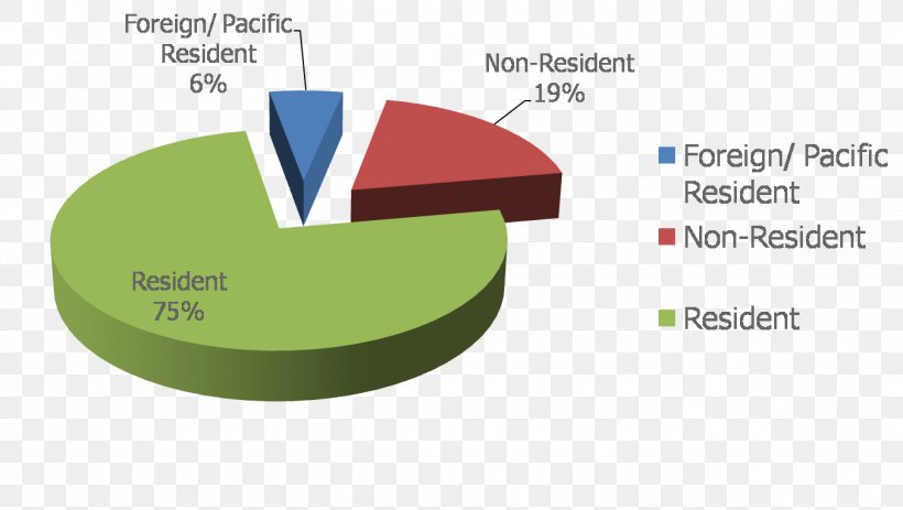 Product Brand Graphics Market Share Line, PNG, 1352x764px, Brand, Communication, Diagram, Market, Market Share Download Free