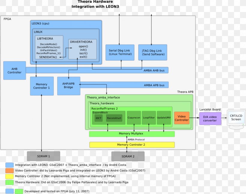 Computer Software Xiph.Org Foundation Codec Master's Degree Theora, PNG, 987x778px, Computer Software, Area, Brand, Codec, Computer Hardware Download Free