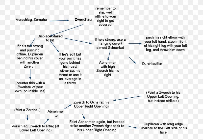 Line Angle Font, PNG, 1063x733px, Text, Area, Diagram Download Free