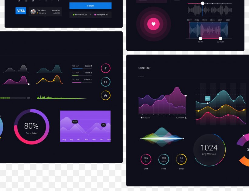 Template User Interface Design, PNG, 2440x1872px, Template, Android, Brand, Computer Software, Creative Market Download Free