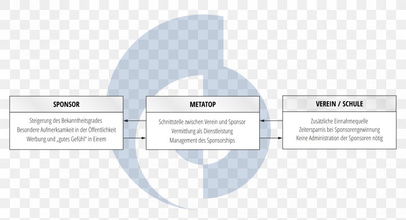 Brand Organization Line, PNG, 1653x896px, Brand, Area, Communication, Diagram, Organization Download Free