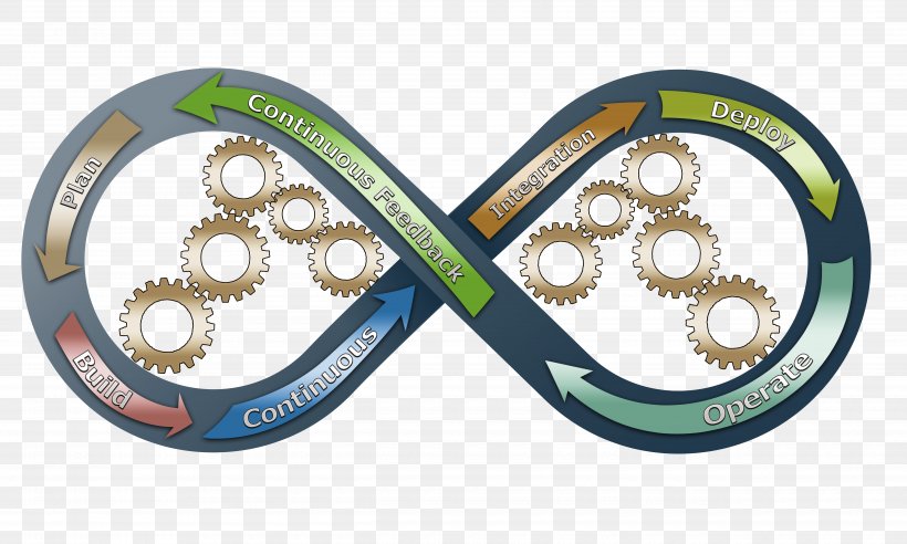DevOps Continuous Delivery Agile Software Development Scrum, PNG, 5000x3000px, Devops, Agile Software Development, Auto Part, Bicycle Part, Bicycle Wheel Download Free
