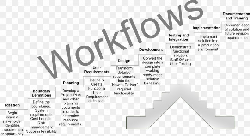 Workflow Organization USB Flash Drives Information, PNG, 1226x670px, Workflow, Area, Brand, Form, Information Download Free