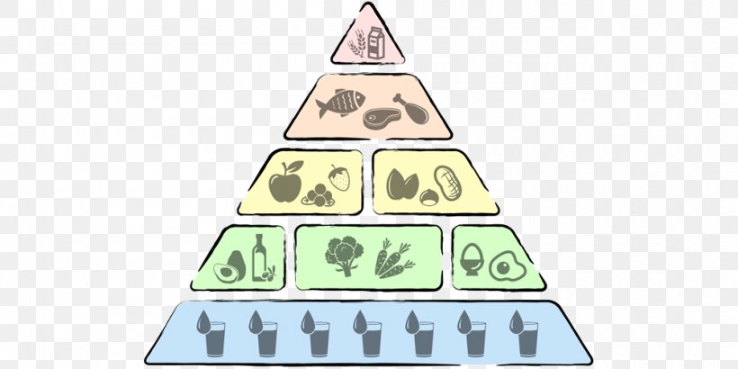 Low-carbohydrate Diet Food Pyramid Nutrition, PNG, 1000x500px, Lowcarbohydrate Diet, Base, Carbohydrate, Cone, Diet Download Free