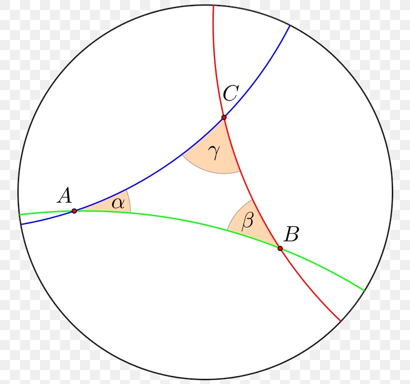 Hyperbolic Triangle Hyperbolic Geometry Internal Angle, PNG, 768x768px, Hyperbolic Triangle, Area, Diagram, Eye, Geometry Download Free