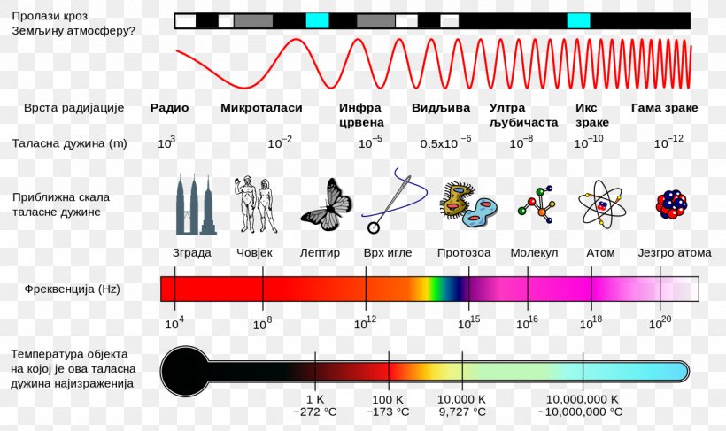 Light Electromagnetic Spectrum Electromagnetic Radiation Electromagnetic Field, PNG, 1280x761px, Watercolor, Cartoon, Flower, Frame, Heart Download Free
