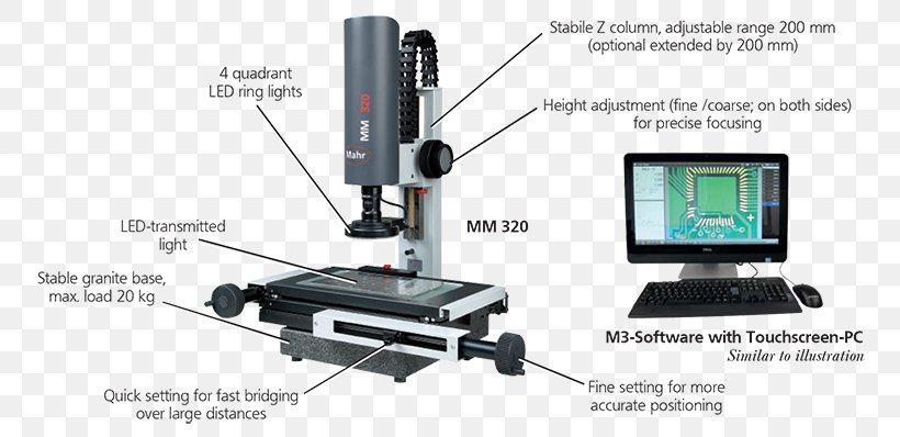 Mahr GmbH Microscope Production Measurement, PNG, 800x398px, Microscope, Artikel, Brokerdealer, Computer Monitor Accessory, Electronics Accessory Download Free