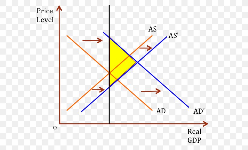 Triangle Point Diagram, PNG, 609x495px, Triangle, Area, Diagram, Parallel, Plot Download Free
