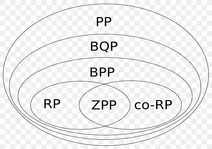 BPP Complexity Class Computational Complexity Theory RP, PNG, 1920x1352px, Complexity Class, Area, Black And White, Complexity, Computational Complexity Theory Download Free