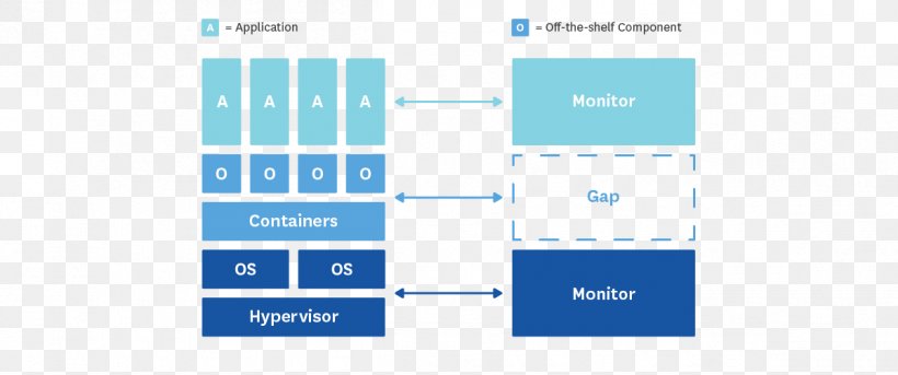 Docker Solution Stack Virtual Machine Computer Program Dynamic Infrastructure, PNG, 1201x503px, Docker, Amazon Elastic Compute Cloud, Amazon Web Services, Blue, Brand Download Free