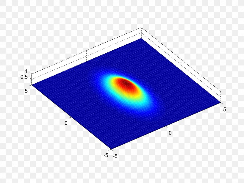 Gaussian Function Gaussian Filter MATLAB Kalman Filter Simultaneous Localization And Mapping, PNG, 1024x768px, Gaussian Function, Algorithm, Area, Extended Kalman Filter, Filter Download Free