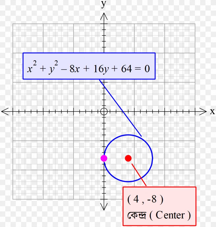 Line Angle Point Diagram, PNG, 981x1028px, Point, Area, Diagram, Rectangle, Text Download Free