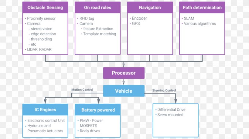 Document Organization Brand, PNG, 1540x860px, Document, Area, Brand, Diagram, Learning Download Free